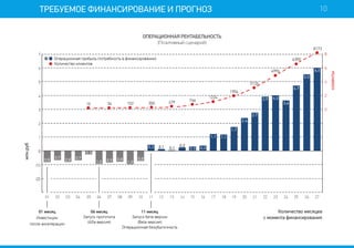 BUCONN   presentation