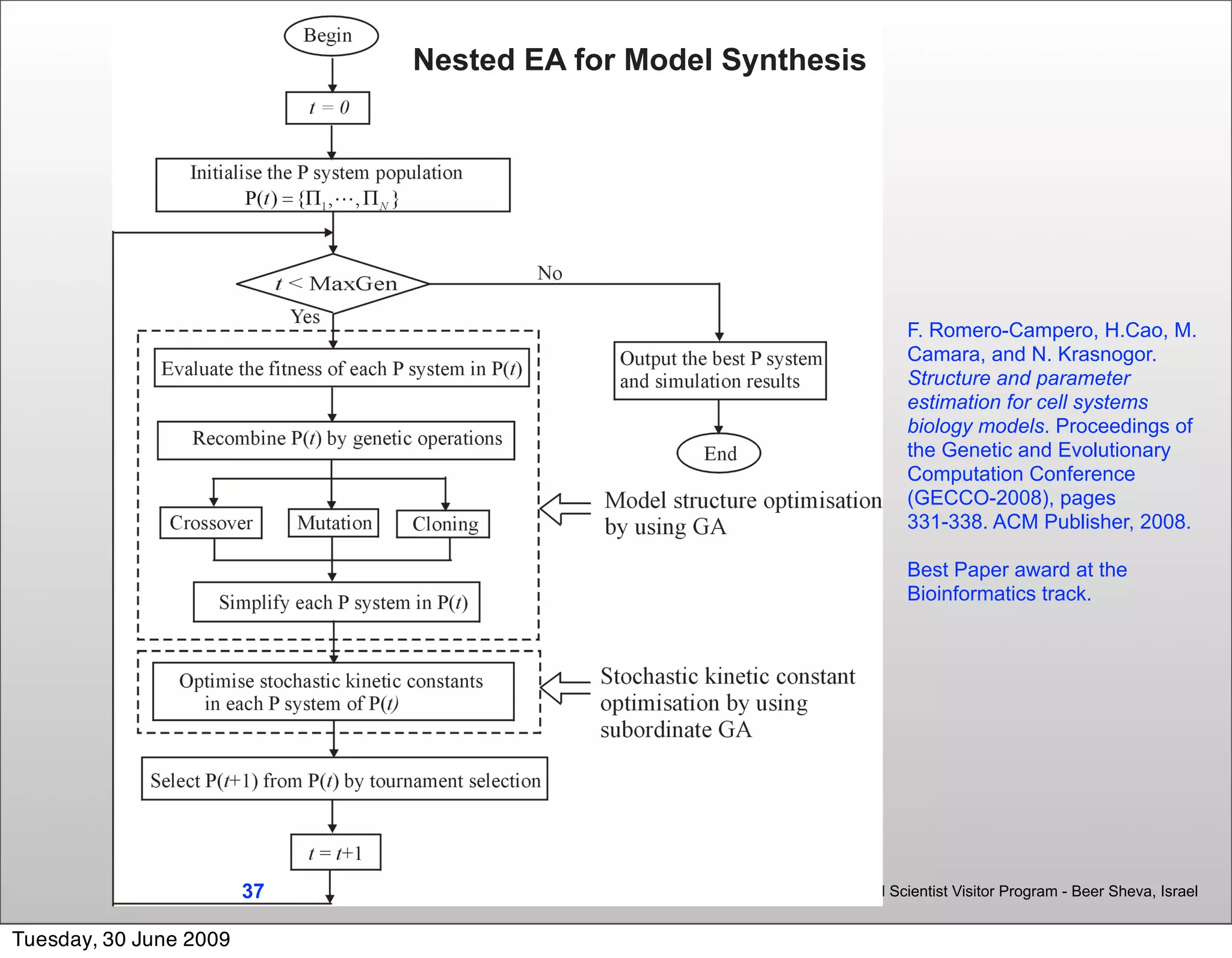 Nested EA for Model Synthesis




                                                                                                                    F. Romero-Campero, H.Cao, M.
                                                                                                                    Camara, and N. Krasnogor.
                                                                                                                    Structure and parameter
                                                                                                                    estimation for cell systems
                                                                                                                    biology models. Proceedings of
                                                                                                                    the Genetic and Evolutionary
                                                                                                                    Computation Conference
                                                                                                                    (GECCO-2008), pages
                                                                                                                    331-338. ACM Publisher, 2008.

                                                                                                                    Best Paper award at the
                                                                                                                    Bioinformatics track.




                        37 /57   Ben-Gurion University of the Negev - June 23rd to July 5th 2009 - Distinguished Scientist Visitor Program - Beer Sheva, Israel


Tuesday, 30 June 2009
 