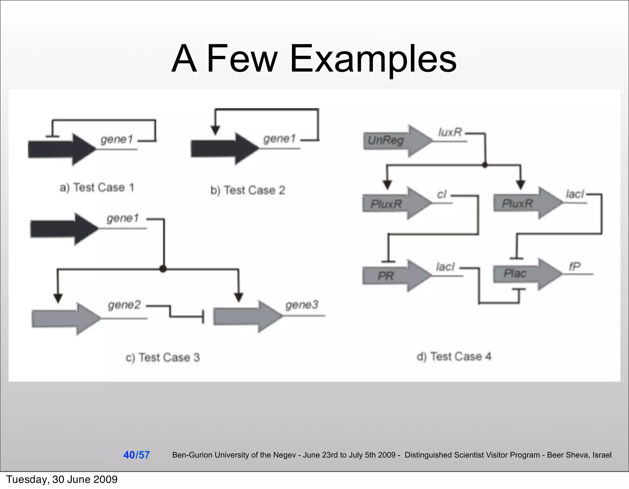 A Few Examples




                        40 /57   Ben-Gurion University of the Negev - June 23rd to July 5th 2009 - Distinguished Scientist Visitor Program - Beer Sheva, Israel


Tuesday, 30 June 2009
 