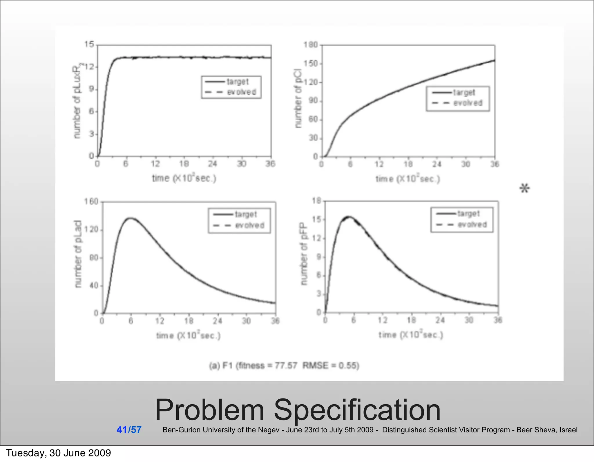 41 /57
                                 Problem Specification
                                 Ben-Gurion University of the Negev - June 23rd to July 5th 2009 - Distinguished Scientist Visitor Program - Beer Sheva, Israel


Tuesday, 30 June 2009
 