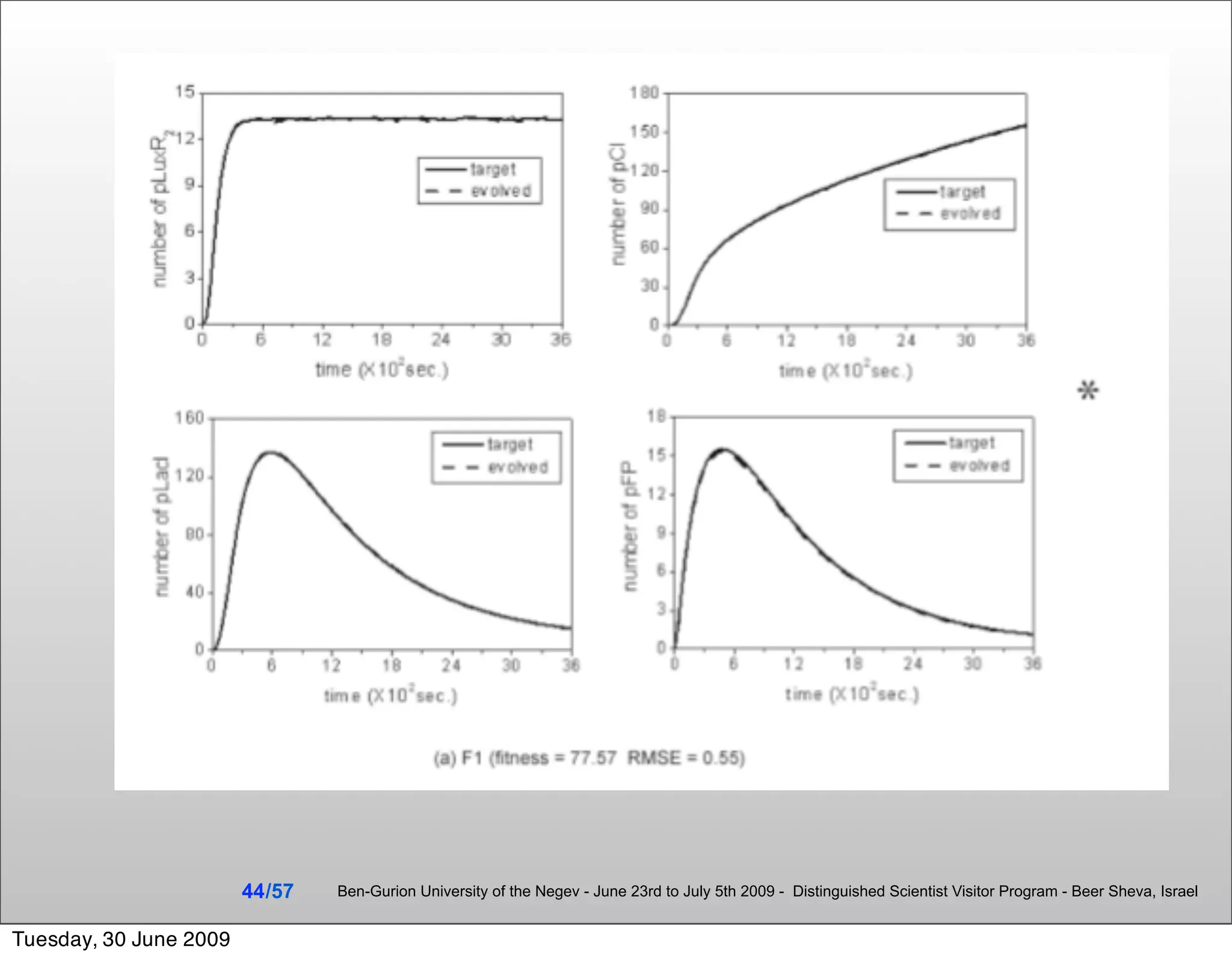 44 /57   Ben-Gurion University of the Negev - June 23rd to July 5th 2009 - Distinguished Scientist Visitor Program - Beer Sheva, Israel


Tuesday, 30 June 2009
 