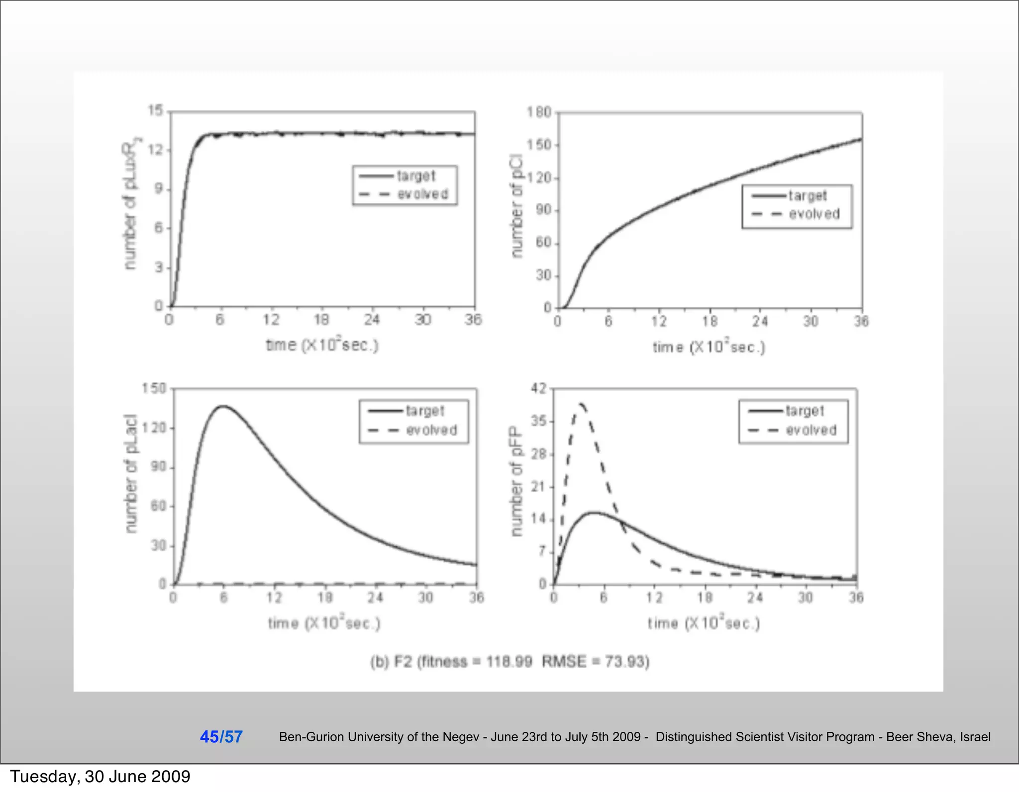 45 /57   Ben-Gurion University of the Negev - June 23rd to July 5th 2009 - Distinguished Scientist Visitor Program - Beer Sheva, Israel


Tuesday, 30 June 2009
 