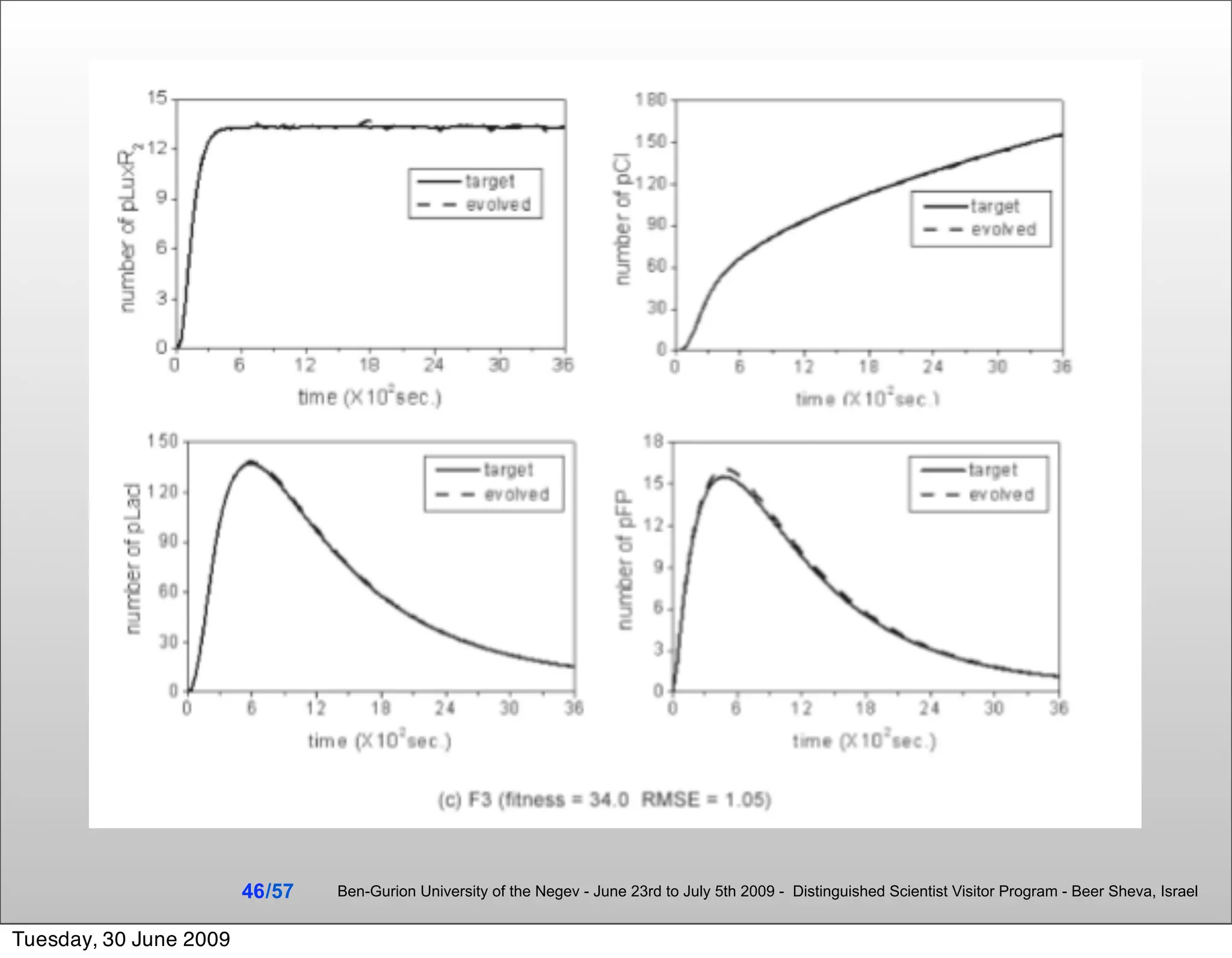 46 /57   Ben-Gurion University of the Negev - June 23rd to July 5th 2009 - Distinguished Scientist Visitor Program - Beer Sheva, Israel


Tuesday, 30 June 2009
 