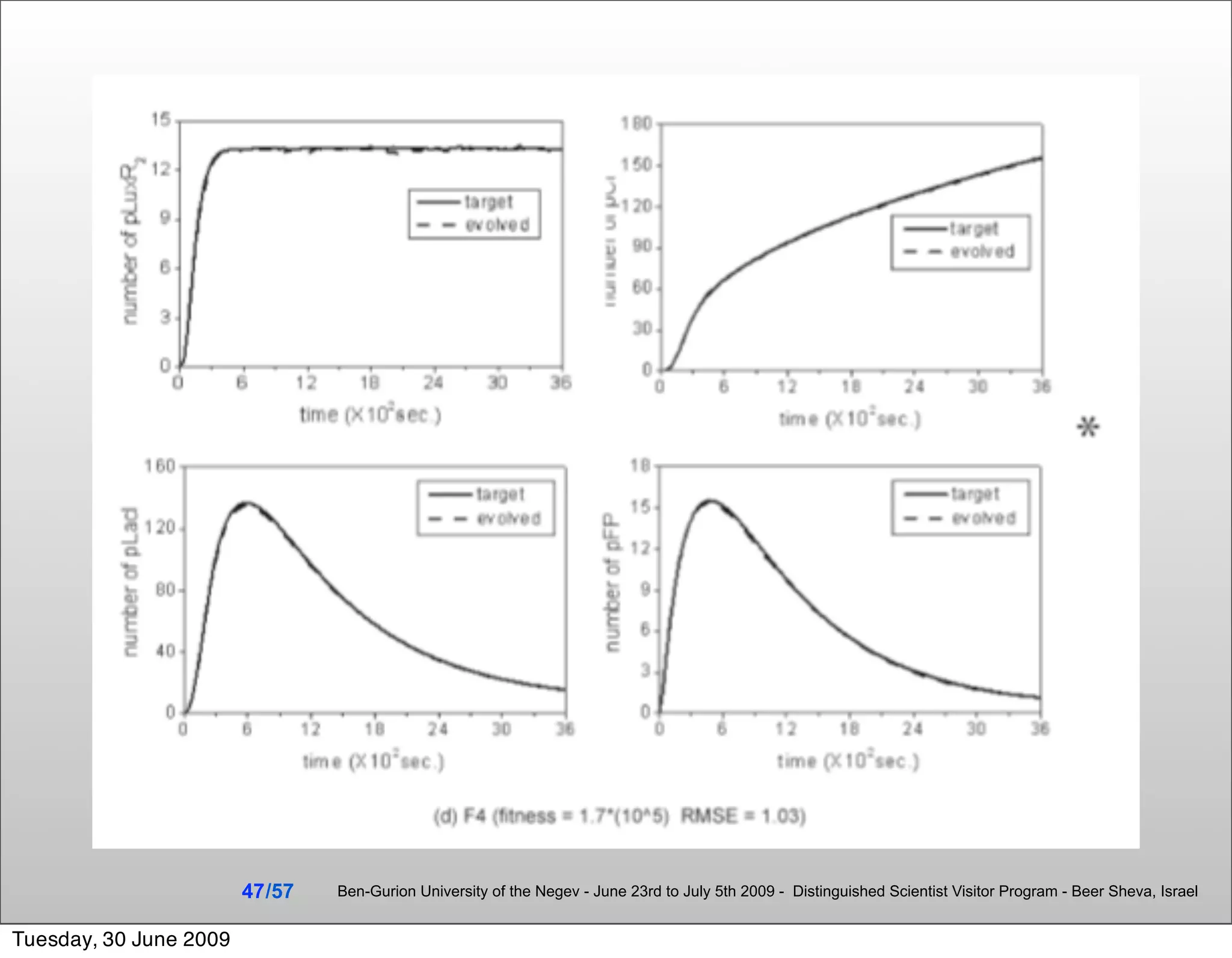 47 /57   Ben-Gurion University of the Negev - June 23rd to July 5th 2009 - Distinguished Scientist Visitor Program - Beer Sheva, Israel


Tuesday, 30 June 2009
 