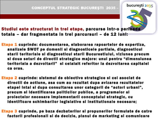 Studiul este structurat in trei etape,  parcurse intr-o perioada totala – dar fragmentata in trei parcursuri – de 12 luni: Etapa 1  cuprinde: documentarea, elaborarea rapoartelor de expertiza, analizele SWOT pe domenii si diagnosticele partiale, diagnosticul starii teritoriale si diagnosticul starii Bucurestiului, viziunea precum si doua seturi de directii strategice majore: unul pentru “dimensiunea teritoriala a dezvoltarii”  si celalalt referitor la dezvoltarea capitalei ca oras. Etapa 2  cuprinde: sistemul de obiective strategice si cel asociat de directii de actiune, asa cum au rezultat dupa avizarea rezultatelor etapei intai si dupa consultarea unor categorii de “actori urbani”, precum si identificarea politicilor publice, a programelor si proiectelor necesare implementarii conceptului strategic, cu identificare schimbarilor legislative si institutionale necesare; Etapa 3  cuprinde, pe baza dezbaterilor si propunerilor formulate de catre factorii profesionali si de decizie, planul de marketing si comunicare precum si structurarea unei brosuri in vederea prezentarii Conceptului Strategic pentru o informare publica mai ampla. 