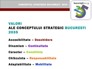 VALORI   ALE CONCEPTULUI STRATEGIC  BUCURESTI 2035 Accesibilitate –  Deschidere Dinamism –  Continuitate Caracter –  Constiinta Chibzuinta –  Responsabilitate Adaptabilitate –  Mobilitate 