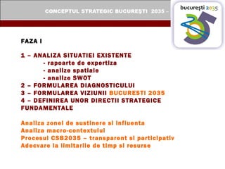 FAZA I  1 – ANALIZA SITUATIEI EXISTENTE - rapoarte de expertiza - analize spatiale - analize SWOT 2 – FORMULAREA DIAGNOSTICULUI 3 – FORMULAREA VIZIUNII  BUCURESTI 2035 4 – DEFINIREA UNOR DIRECTII STRATEGICE FUNDAMENTALE Analiza zonei de sustinere si influenta Analiza macro-contextului Procesul CSB2035 – transparent si participativ Adecvare la limitarile de timp si resurse 