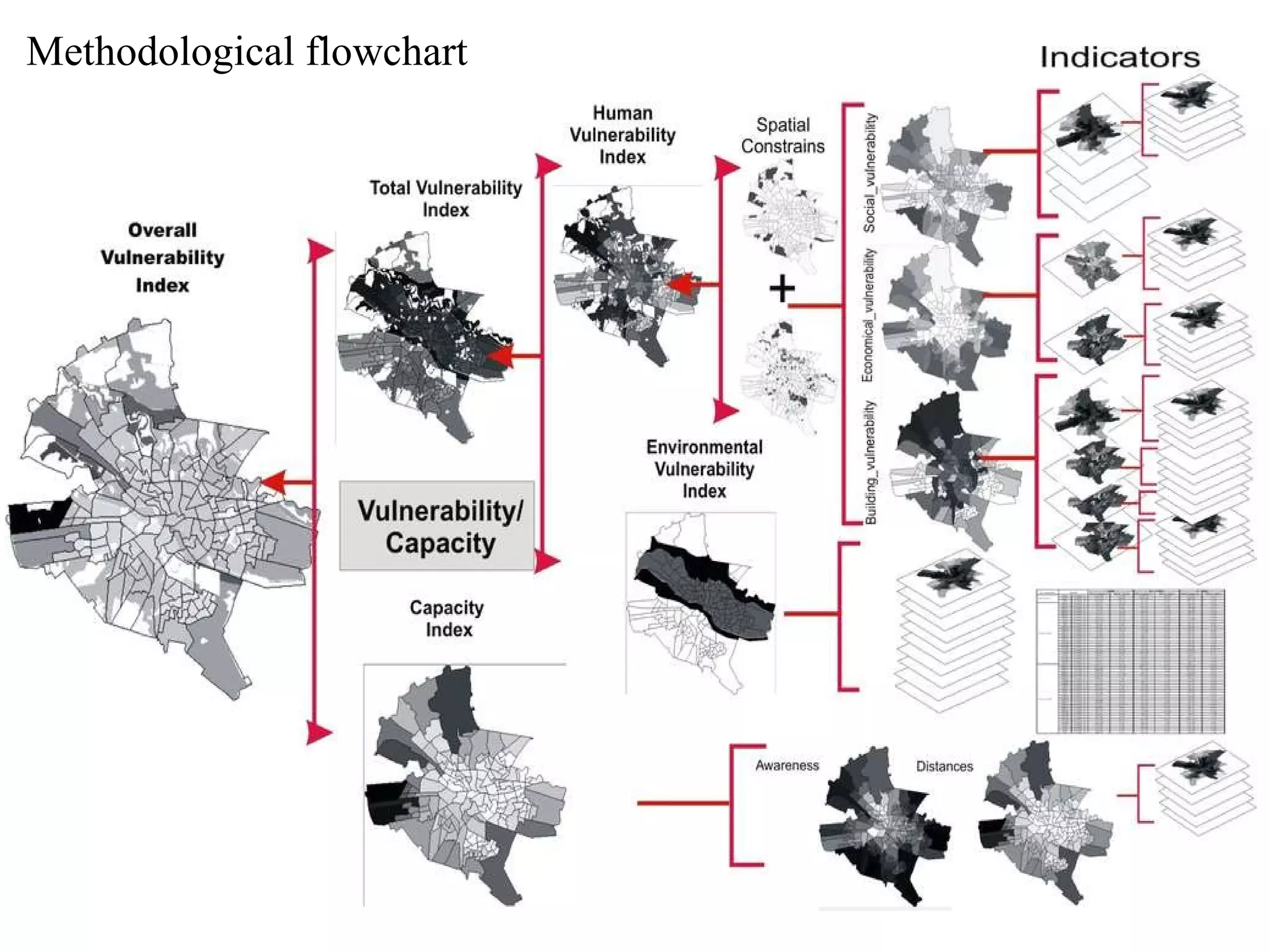 Methodological flowchart 