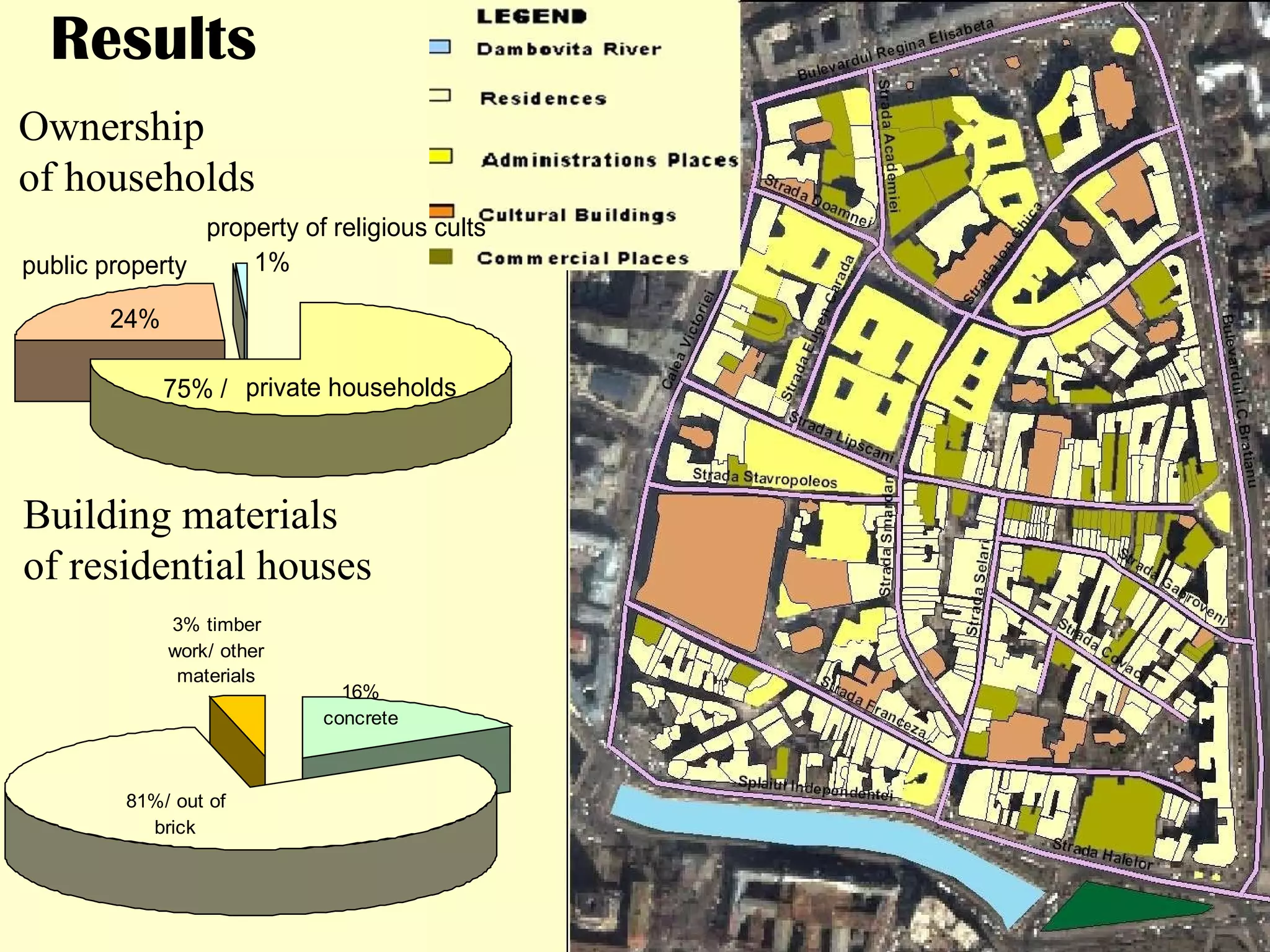 Building materials  of residential houses Ownership  of households Results 