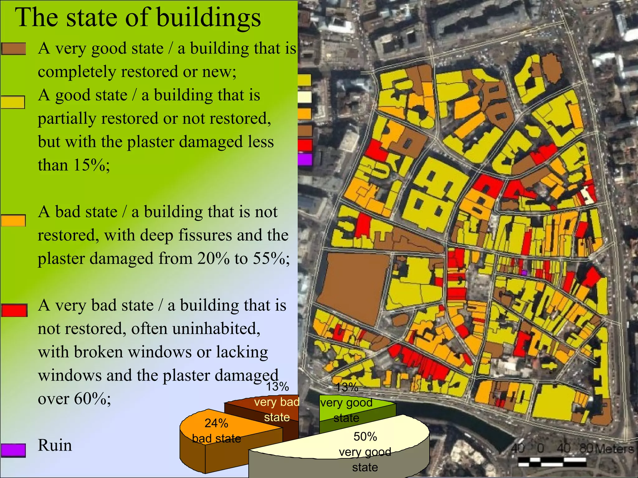 The state of buildings A very good state / a building that is completely restored or new; A good state / a building that is partially restored or not restored, but with the plaster damaged less than 15%; A bad state / a building that is not restored, with deep fissures and the plaster damaged from 20% to 55%; A very bad state / a building that is not restored, often uninhabited, with broken windows or lacking windows and the plaster damaged over 60%; Ruin  