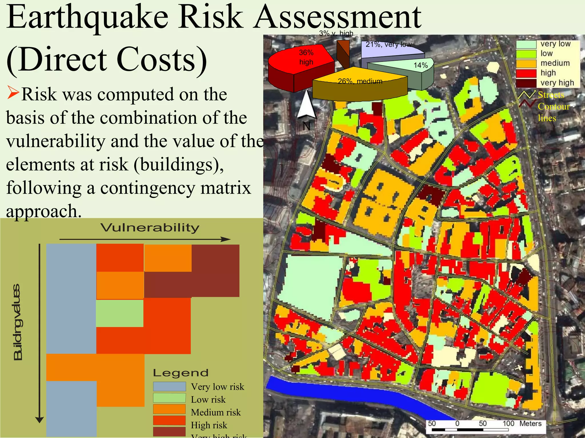 Earthquake Ris k  Assessment (Direct Costs) Risk was computed on the basis of the combination of the vulnerability and the value of the elements at risk (buildings), following a contingency matrix approach.  Very low risk Low risk Medium risk High risk Very high risk Streets Contour lines 