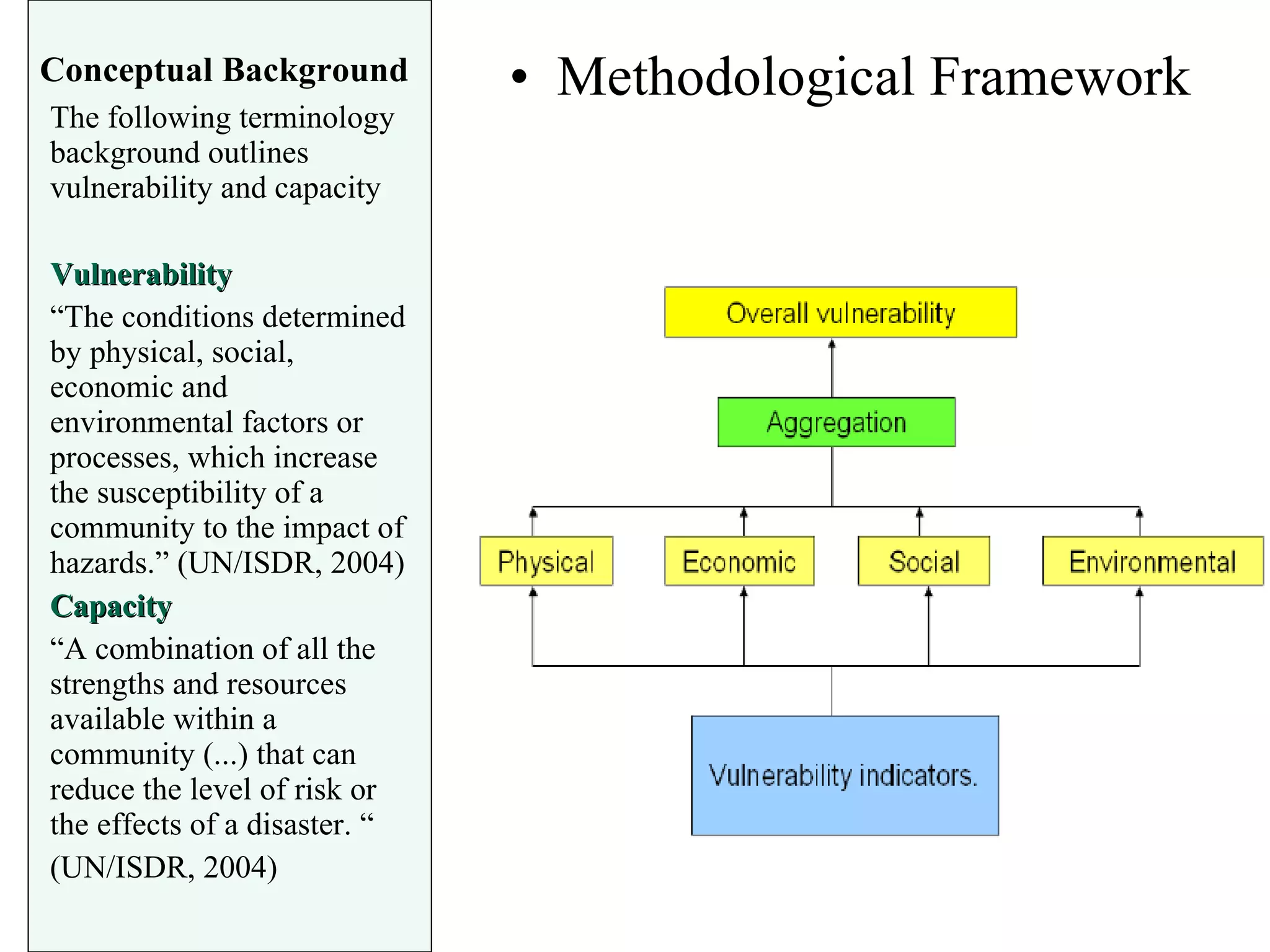 Conceptual Background Methodological Framework The following terminology background outlines vulnerability and capacity Vulnerability “ The conditions determined by physical, social, economic and environmental factors or processes, which increase the susceptibility of a community to the impact of hazards.” (UN/ISDR, 2004) Capacity “ A combination of all the strengths and resources available within a community (...) that can reduce the level of risk or the effects of a disaster. “  (UN/ISDR, 2004) 