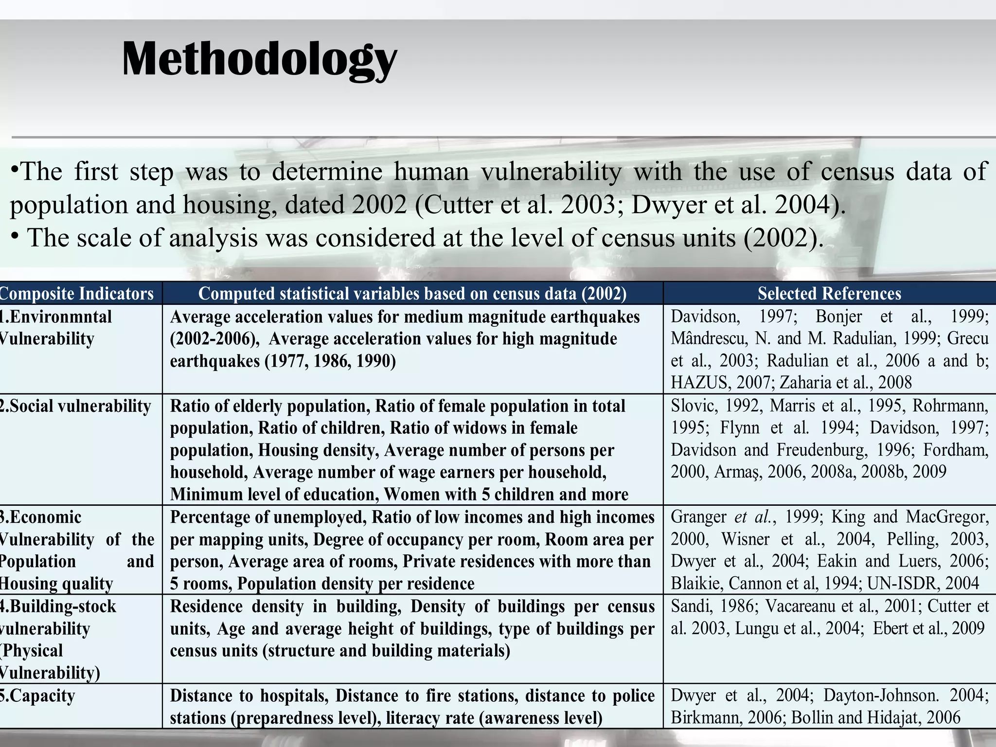 Met h odolog y The first step was to determine human vulnerability with the use of census data of population and housing, dated 2002 (Cutter et al. 2003; Dwyer et al. 2004). The scale of analysis was considered at the level of census units (2002).  
