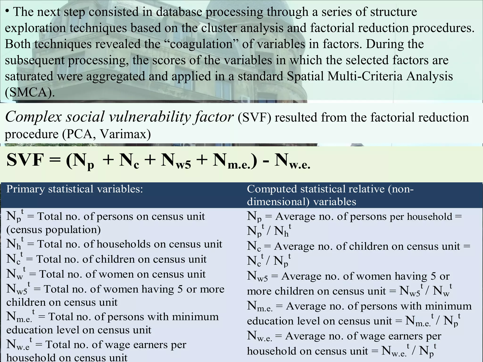 The next step consisted in database processing through a series of structure exploration techniques based on the cluster analysis and factorial reduction procedures. Both techniques revealed the “coagulation” of variables in factors. During the subsequent processing, the scores of the variables in which the selected factors are saturated were aggregated and applied in a standard Spatial Multi-Criteria Analysis (SMCA).  Complex social vulnerability factor   (SVF) resulted from the factorial reduction procedure (PCA, Varimax)  