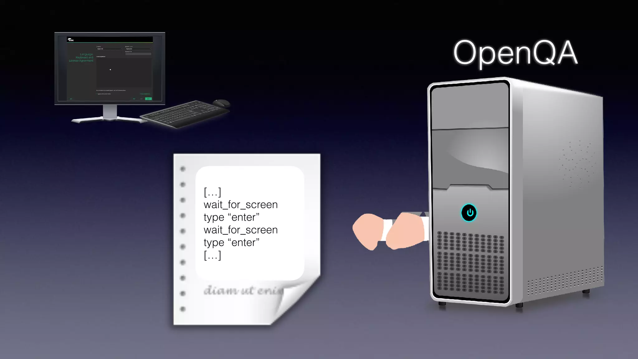 OpenQA
[…]
wait_for_screen
type “enter”
wait_for_screen
type “enter”
[…]
 