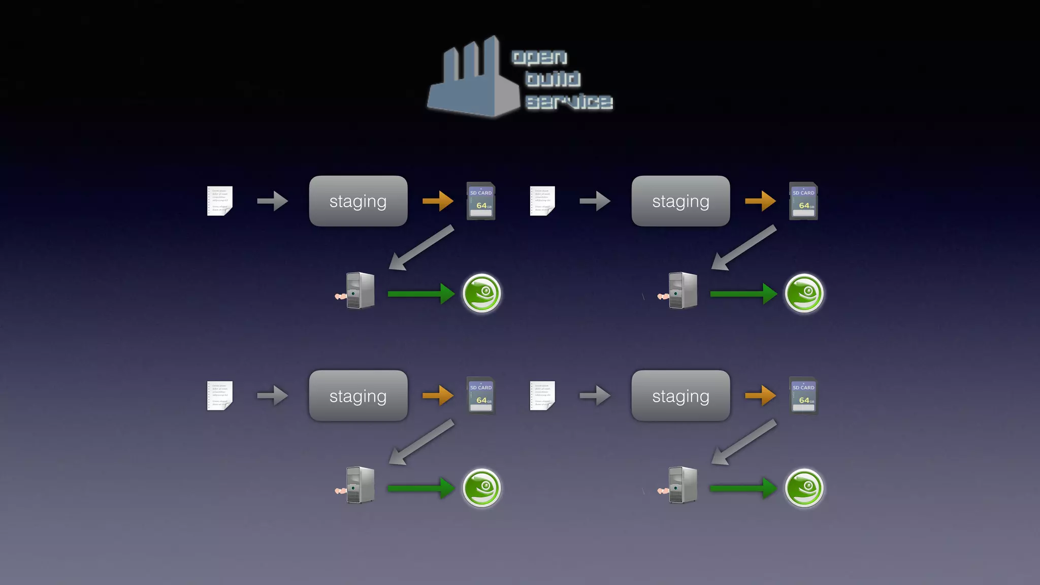 O
staging
O
staging
O
staging
O
staging
 