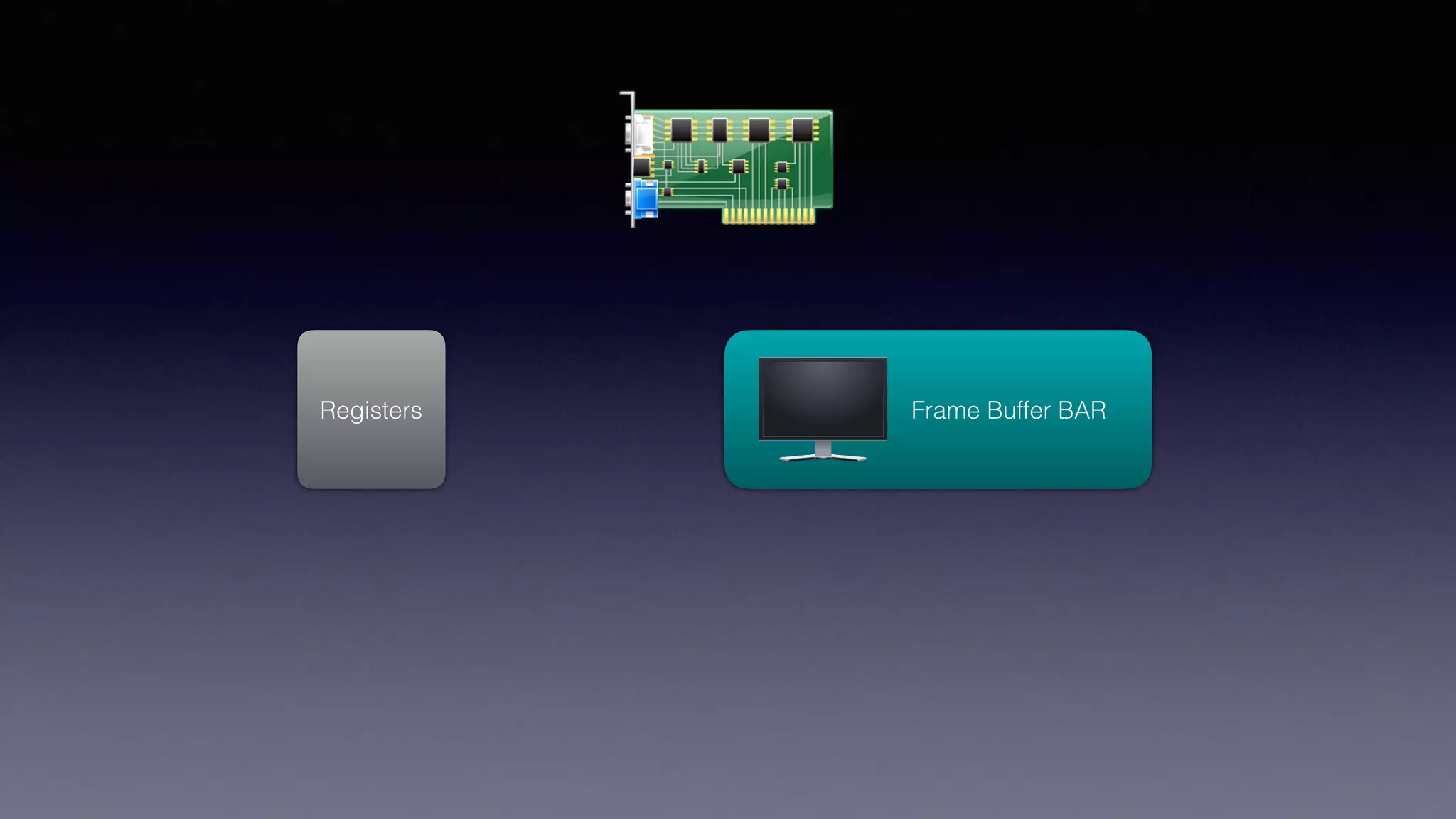 Frame Buffer BARRegisters
 