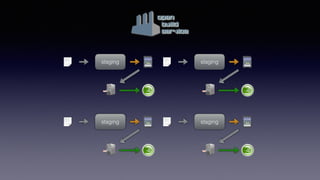 O
staging
O
staging
O
staging
O
staging
 