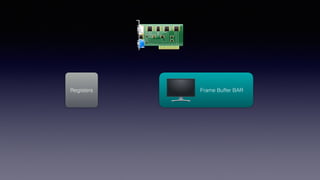 Frame Buffer BARRegisters
 
