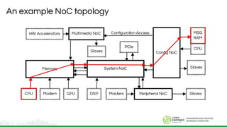 ENGINEERS AND DEVICES
WORKING TOGETHER
An example NoC topology
 