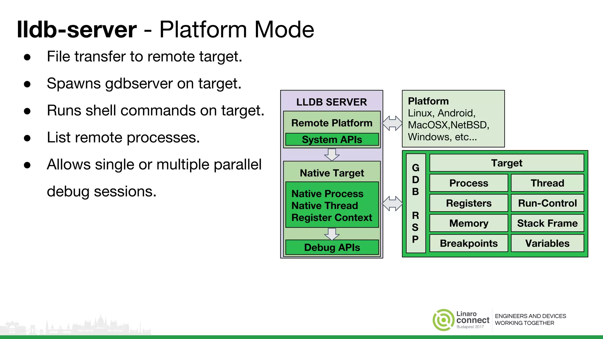 ENGINEERS AND DEVICES
WORKING TOGETHER
lldb-server - Platform Mode
● File transfer to remote target.
● Spawns gdbserver on target.
● Runs shell commands on target.
● List remote processes.
● Allows single or multiple parallel
debug sessions.
LLDB SERVER
Native Target
Native Process
Native Thread
Register Context
Debug APIs
Remote Platform
System APIs
Target
Process
Registers
Memory Stack Frame
Run-Control
Thread
Breakpoints Variables
G
D
B
R
S
P
Platform
Linux, Android,
MacOSX,NetBSD,
Windows, etc...
 