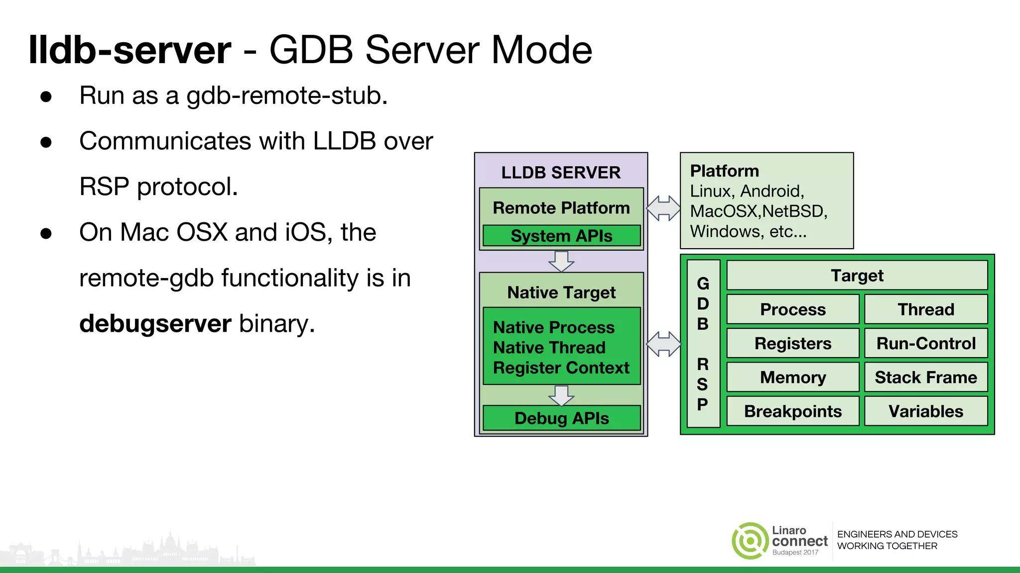 ENGINEERS AND DEVICES
WORKING TOGETHER
lldb-server - GDB Server Mode
● Run as a gdb-remote-stub.
● Communicates with LLDB over
RSP protocol.
● On Mac OSX and iOS, the
remote-gdb functionality is in
debugserver binary.
LLDB SERVER
Native Target
Native Process
Native Thread
Register Context
Debug APIs
Remote Platform
System APIs
Target
Process
Registers
Memory Stack Frame
Run-Control
Thread
Breakpoints Variables
G
D
B
R
S
P
Platform
Linux, Android,
MacOSX,NetBSD,
Windows, etc...
 
