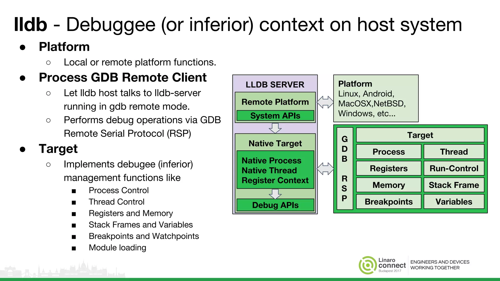 ENGINEERS AND DEVICES
WORKING TOGETHER
lldb - Debuggee (or inferior) context on host system
● Platform
○ Local or remote platform functions.
● Process GDB Remote Client
○ Let lldb host talks to lldb-server
running in gdb remote mode.
○ Performs debug operations via GDB
Remote Serial Protocol (RSP)
● Target
○ Implements debugee (inferior)
management functions like
■ Process Control
■ Thread Control
■ Registers and Memory
■ Stack Frames and Variables
■ Breakpoints and Watchpoints
■ Module loading
LLDB SERVER
Native Target
Native Process
Native Thread
Register Context
Debug APIs
Remote Platform
System APIs
Target
Process
Registers
Memory Stack Frame
Run-Control
Thread
Breakpoints Variables
G
D
B
R
S
P
Platform
Linux, Android,
MacOSX,NetBSD,
Windows, etc...
 