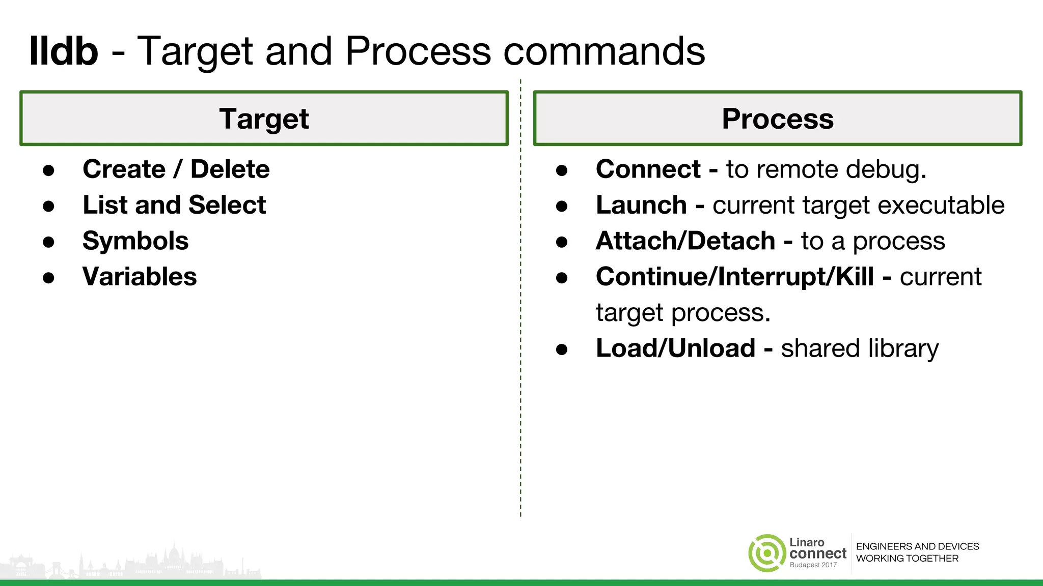 ENGINEERS AND DEVICES
WORKING TOGETHER
lldb - Target and Process commands
● Create / Delete
● List and Select
● Symbols
● Variables
● Connect - to remote debug.
● Launch - current target executable
● Attach/Detach - to a process
● Continue/Interrupt/Kill - current
target process.
● Load/Unload - shared library
Target Process
 