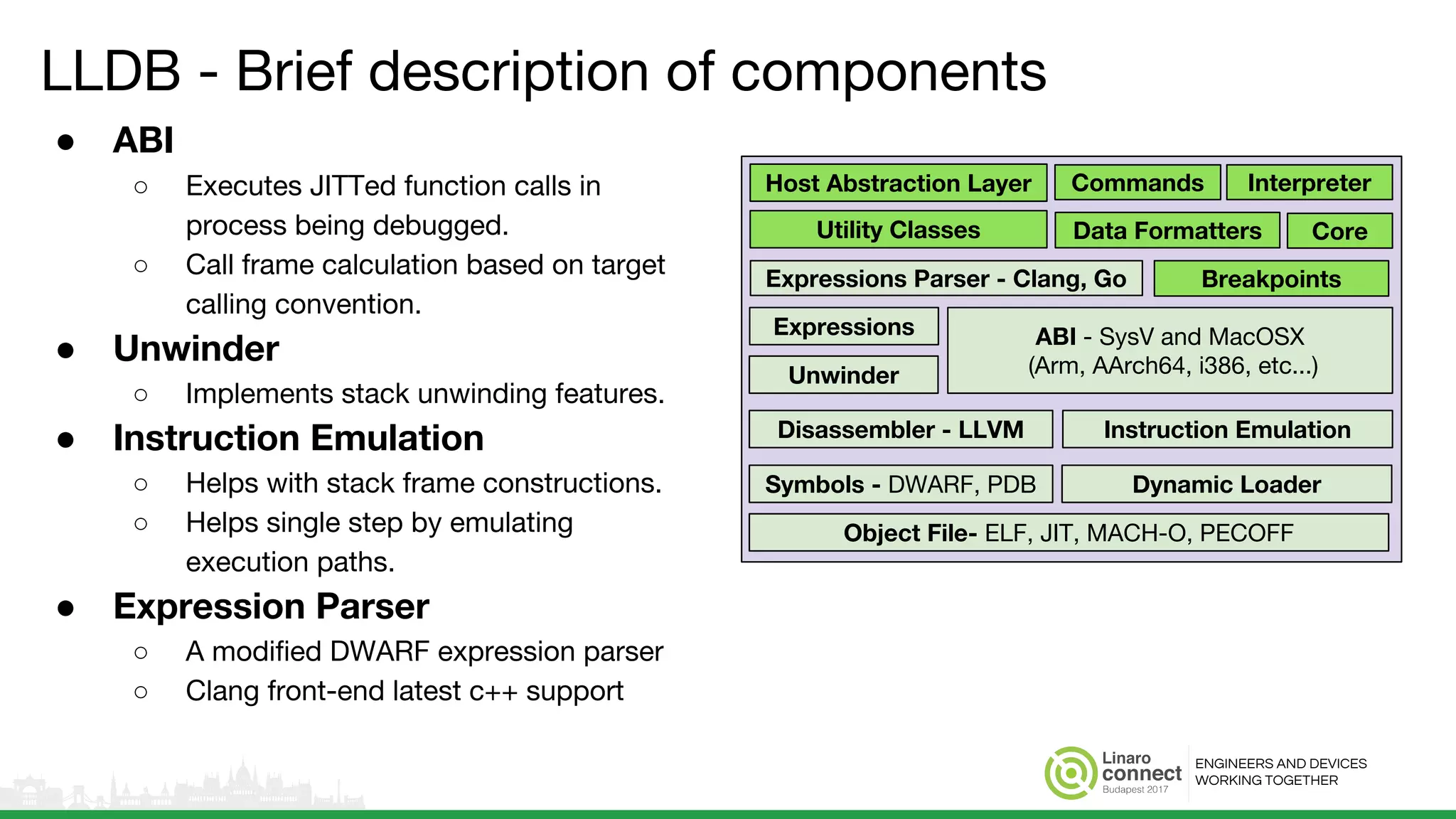 ENGINEERS AND DEVICES
WORKING TOGETHER
LLDB - Brief description of components
● ABI
○ Executes JITTed function calls in
process being debugged.
○ Call frame calculation based on target
calling convention.
● Unwinder
○ Implements stack unwinding features.
● Instruction Emulation
○ Helps with stack frame constructions.
○ Helps single step by emulating
execution paths.
● Expression Parser
○ A modified DWARF expression parser
○ Clang front-end latest c++ support
Unwinder
Commands
Data Formatters
Breakpoints
Host Abstraction Layer Interpreter
CoreUtility Classes
ABI - SysV and MacOSX
(Arm, AArch64, i386, etc...)
Expressions Parser - Clang, Go
Expressions
Disassembler - LLVM
Object File- ELF, JIT, MACH-O, PECOFF
Symbols - DWARF, PDB Dynamic Loader
Instruction Emulation
 
