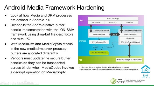 BUD17 400 Secure Data Path with OPTEE BUD17 400 Secure Data Path with OPTEE