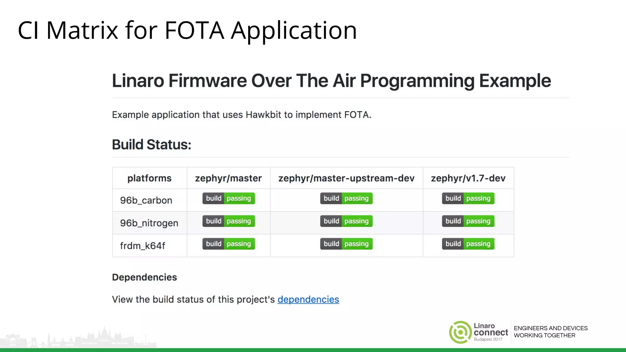 ENGINEERS AND DEVICES
WORKING TOGETHER
CI Matrix for FOTA Application
 