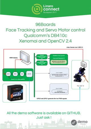 96Boards
Face Tracking and Servo Motor control
Qualcomm’s DB410c
Xenomai and OpenCV 2.4
All the demo software is available on GITHUB.
Just ask !
 