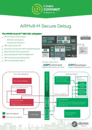 ARMv8-M Secure Debug
The ARM® CoreLink™ SSE-200 subsystem
• ARM Cortex®-M33 processor
- ARMv8-M architecture
- TrustZone for ARMv8-M
• ARM CoreLink SIE-200
• Instruction caches with ARM TrustZone® support
• Power infrastructure components
• Secure Debug with ARM CoreSight SoC
• ARM TrustZone CryptoCell (option)
• ARM Cordio® Radio (option)
TrustZoneforARMv8-M…
Non-secureregion Secure region
Non -secure Code
- Blinks MCC LEDs
- Triggers secure function every 500ms
JTAG/Debug
Secure boot code
- System initialization
- SAU / MPC / PPCconfig
Secure function
- Refreshes secure code and LCD every 10 seconds
- Checks switch status to updatedbg authorization
- Blinks RGB LEDs
Secure Memory
Secure code
Non-securePeripherals
MCC LEDs
Secure
Peripherals
GLCD
Switch
Shield LCD
RGB LEDs
Non -secure Memory
NS Branch(BXNS)
Secure regions
Non-secure regions
Secure
Gateway
DBGCTRL
Further information:
https://community.arm.com https://developer.arm.com
 