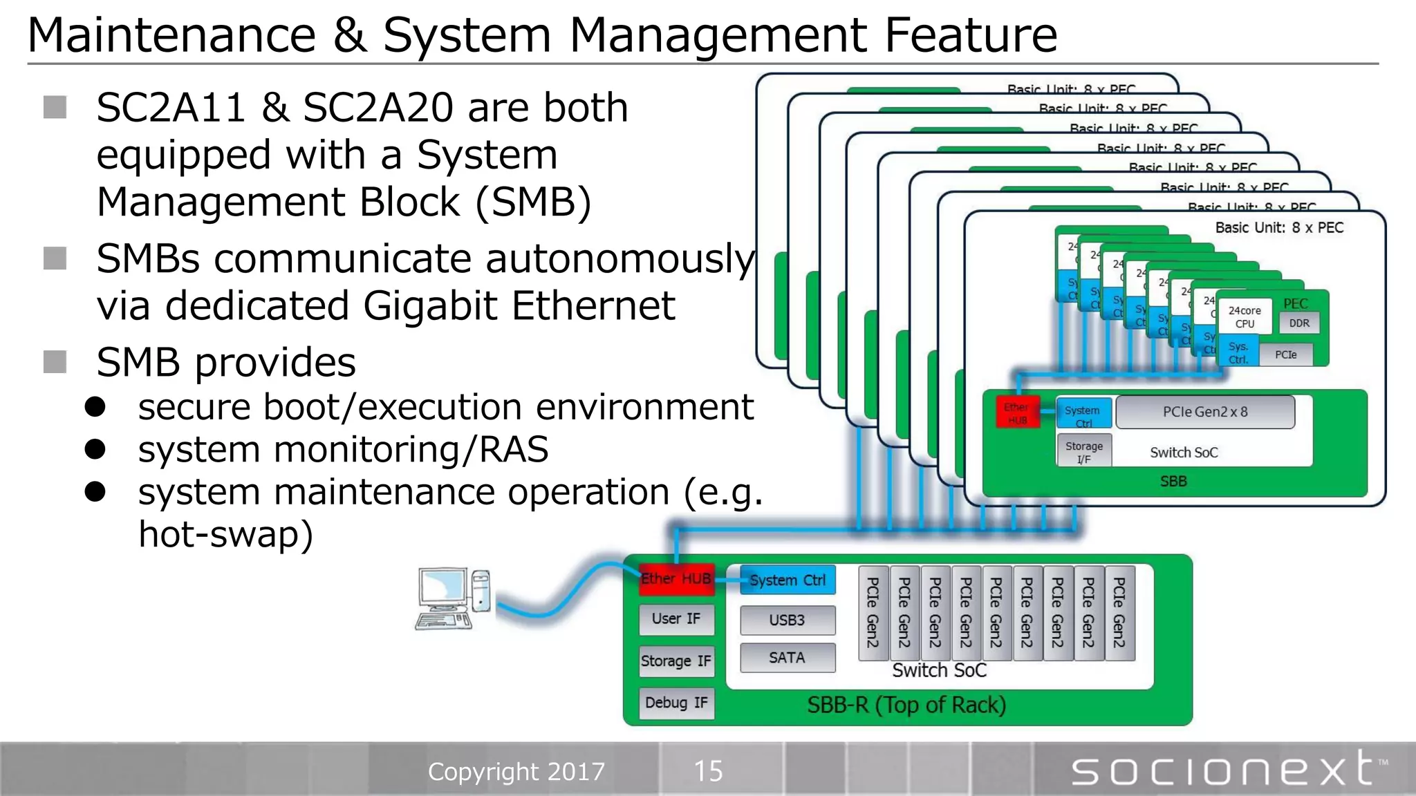 15
Maintenance & System Management Feature
Copyright 2017
 SC2A11 & SC2A20 are both
equipped with a System
Management Block (SMB)
 SMBs communicate autonomously
via dedicated Gigabit Ethernet
 SMB provides
 secure boot/execution environment
 system monitoring/RAS
 system maintenance operation (e.g.
hot-swap)
 