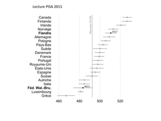 Lecture PISA 2015
 