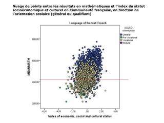 Nuage de points entre les résultats en mathématiques et l’index du statut
socioéconomique et culturel en Communauté française, en fonction de
l’orientation scolaire (général ou qualifiant)
 