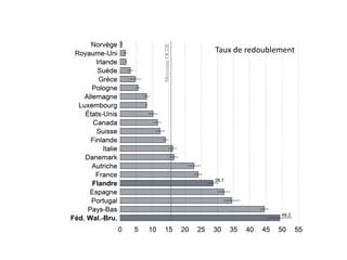 Taux de redoublement
 