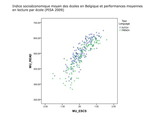 Indice socioéconomique moyen des écoles en Belgique et performances moyennes
en lecture par école (PISA 2009)
 