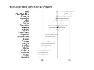 Ségrégation socio-économique pour lecture
 
