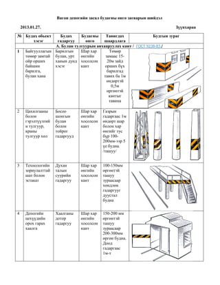Вагон депогийн засал будагны өнгө загварын шийдэл
2013.01.27. Зүүнхараа
№ Будах обьект
хэсэг
Будах
гадаргуу
Будагны
өнгө
Тавигдах
шаардлага
Будгын зураг
А. Булан тулгуурын анхааруулах кант / ГОСТ 9238-83./
1 Байгууллагын
төмөр замтай
ойр орших
байшин
барилга,
булан хана
Барилгын
булан, урт
ханын дунд
хэсэг
Шар хар
өнгийн
хосолсон
кант
Төмөр
замаас 15-
20м зайд
орших бүх
барилгад
тавих ба 1м
өндөртэй
0,5м
өргөнтэй
кантыг
тавина
2 Цахилгааны
болон
гэрэлтүүлгий
н тулгуур,
краны
тулгуур хөл
Босоо
шонгын
булан
болон
тойрог
гадаргууд
Шар хар
өнгийн
хосолсон
кант
Газрын
гадаргаас 1м
өндөрт шар
болон хар
өнгийг тус
бүр 100-
200мм-ээр 5
үе будна.
/ташуу/
3 Технологийн
зориулалттай
шат болон
эстакат
Духан
талын
суурийн
гадаргуу
Шар хар
өнгийн
хосолсон
кант
100-150мм
өргөнтэй
ташуу
зураасаар
хөндлөн
гадаргууг
дуустал
будна
4 Депогийн
цехүүдийн
орох гарах
хаалга
Хаалганы
дотор
гадаргуу
Шар хар
өнгийн
хосолсон
кант
150-200 мм
өргөнтэй
ташуу
зураасаар
200-300мм
өргөн будна.
Доод
гадаргаас
1м-т
 
