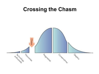 My Objective Provide "food for thought" for the Strategic Marketing Plan 