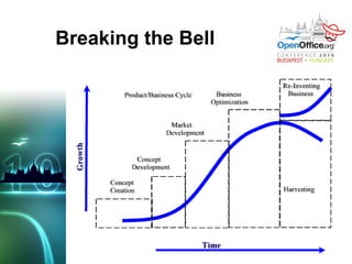 What has not been done or could be done in a better way ? 