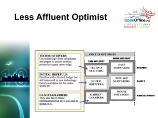 Today, Microsoft Office is under 80% 