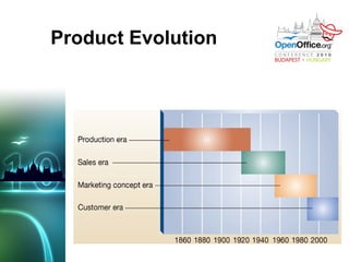 OOo Today For the first time in the history of office suites a competitor of MS Office earns its own market share (out of "others" slice) 