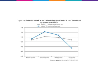Index of ICT Internet/entertainment use
                          Index of ICT program/software use
530


520


510


500


490


480


470
      Bottom quarter     Second quarter           Third quarter     Top quarter
            Students' use of ICT and OECD average
      performance in reading by quarter of the indices


                       Index of ICT Internet/entertainment use
                       Index of ICT program/software use
530
 