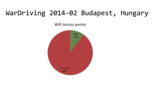 WarDriving 2014-02 Budapest, Hungary

 