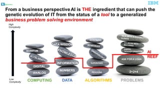 @pieroleo
ALGORITHMS PROBLEMSDATACOMPUTING
High
Complexity
Low
Complexity
From a business perspective AI is THE ingredient that can push the
genetic evolution of IT from the status of a tool to a generalized
business problem solving environment
ANALOG
DIGITAL
QUANTUM
NUMBERS
INFORMATION
DATA WISDOM
2+2=4
ASK FORA LOAN
DGITAL
TRANSFORMATON
PROGRAM
SUPERVISED
REASONING
AI
REEF
 