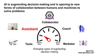 Assistant
Tools
Collaborator
Coach
Mediator
AI is augmenting decision making and is opening to new
forms of collaboration between humans and machines to
solve problems
@pieroleo
www.pieroleo.com
Emerging types of augmenting
decision making
Passive
Role
Active
Role
 
