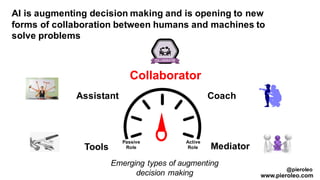 Assistant
Tools
Collaborator
Coach
Mediator
AI is augmenting decision making and is opening to new
forms of collaboration between humans and machines to
solve problems
@pieroleo
www.pieroleo.com
Emerging types of augmenting
decision making
Passive
Role
Active
Role
 