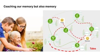 Coaching our memory but also memory
2/8/18Tales
 